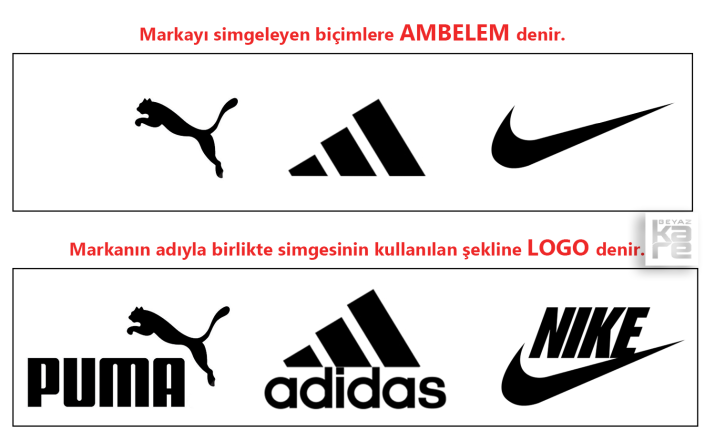 Logo nedir ve neden önemlidir? Logo, markanın kimliğini yansıtan bir tasarım unsuru olarak öne çıkar, tanınırlığı ve güveni artırır